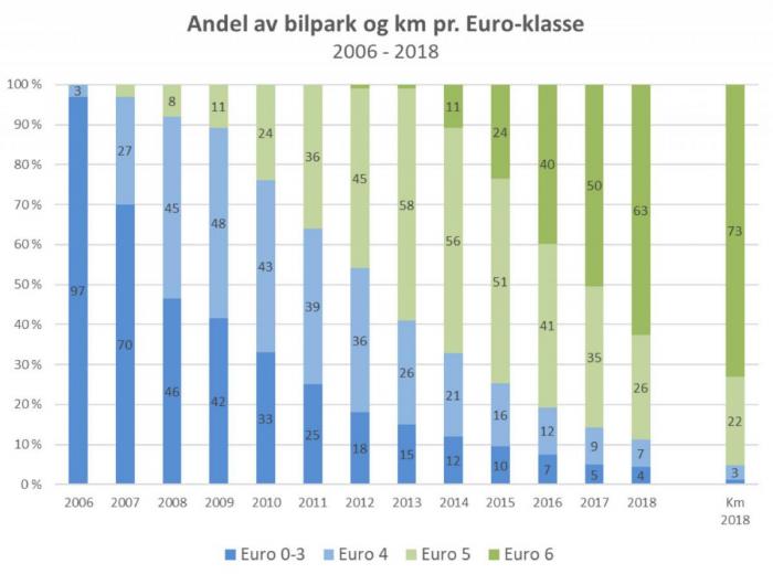 Kilde: NLFs Euroklasseundersøkelse 2018