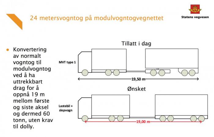 Fra vegdirektørens presentasjon på Storefjell. Foto: Statens vegvesen