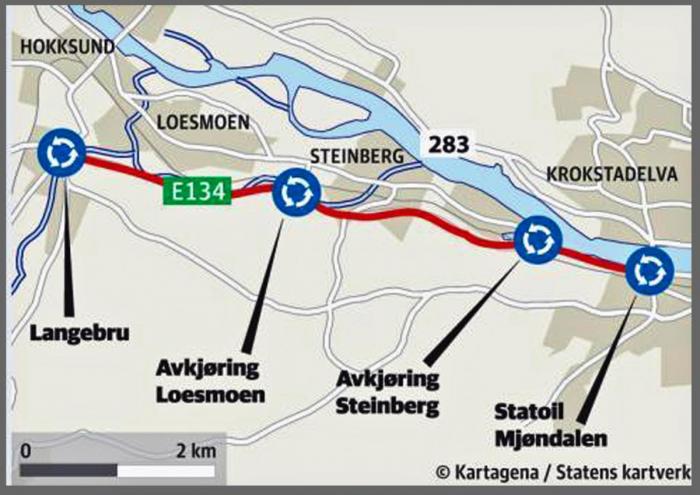 Fra Mjøndalen til Hokksund er det allerede fire rundkjøringer på en strekning på cirka seks kilometer. Illustrasjon: Statens vegvesen