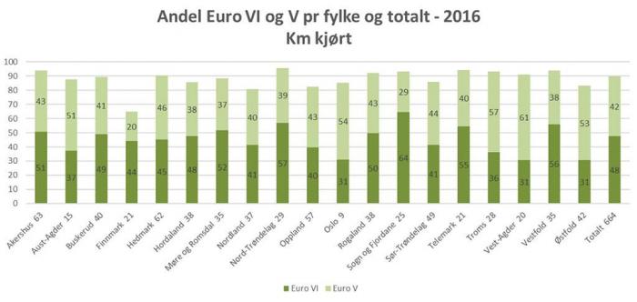 Kilde: NLFs Euroklasse-undersøkelse 2016