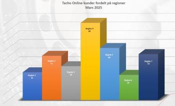 Tacho online i region 4