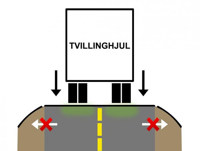 Ved å bruke tvillinghjul fordeles belastningen over en større flate, og trykket mot asfalten reduseres. Illustrasjon: Stein Inge Stølen