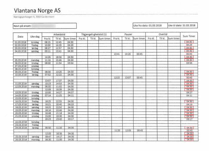 Ved hjelp av en formel i Excel sørget Vlantana Norge for at timeantallet aldri oversteg 4,5 per skift. Her er alle 4,5-timersskiftene uthevet. Illustrasjon: Stein Inge Stølen
