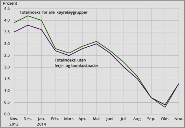 Lønshopp i november