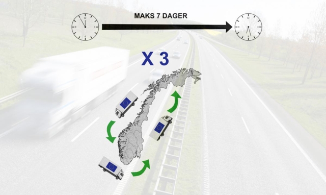 Hva er egentlig kabotasje?