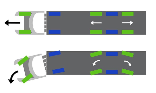 X-Steering for bedre sikkerhet og økonomi