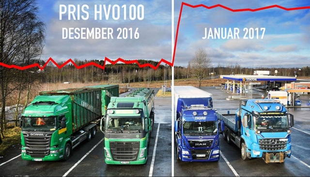 Fra klimahåp til mageplask