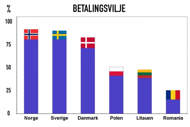 De fleste bøtene blir ikke betalt