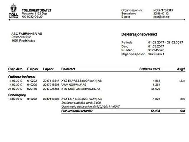 Full oversikt over tolldeklarasjoner fra 2017
