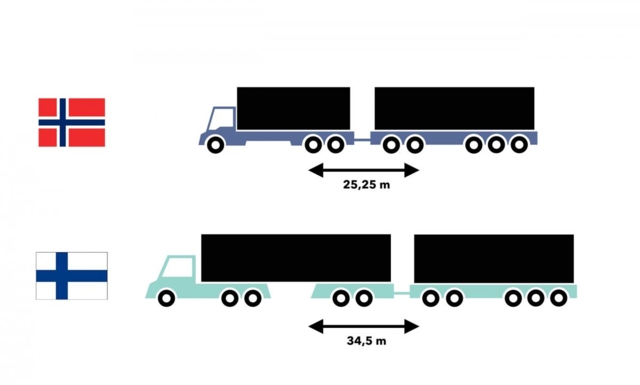 Fra 21. januar kan finnene kjøre 34,5-meters vogntog