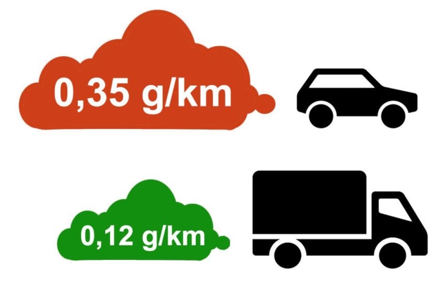 Lastebilen er renere enn du tror