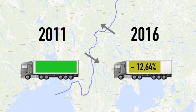 570 ”tomme” lastebiler over grensen hvert eneste døgn