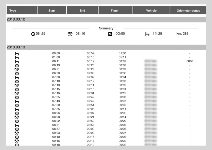Stridens kjerne handler om hvorvidt de maskinskrevne timelistene samsvarer med data fra kjøre- og hviletidsregistreringer i samme tidsrom.