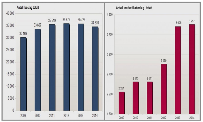 Tabeller: Tollvesenet