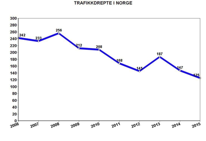 Tall hentet fra SSB