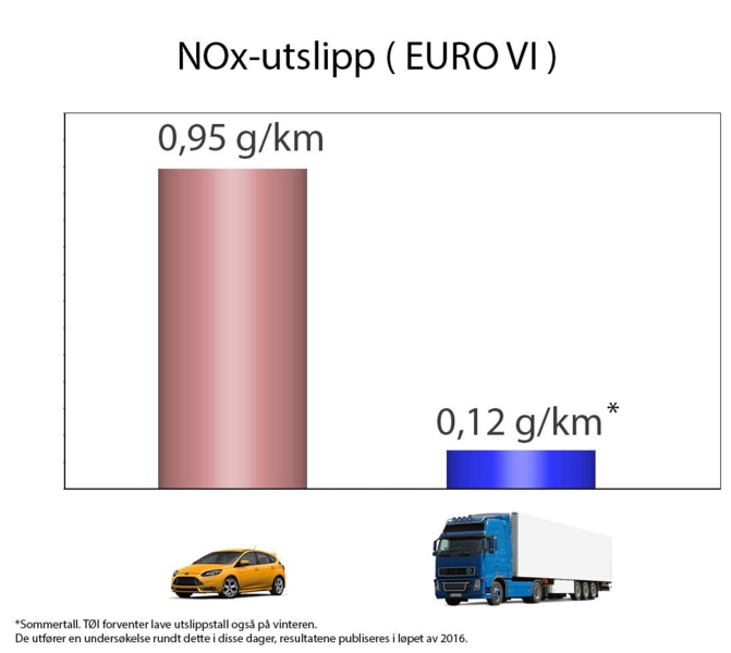 Kilde: TØI. Vi har endret denne illustrasjonen for å tydeliggjøre kildegrunnlaget.