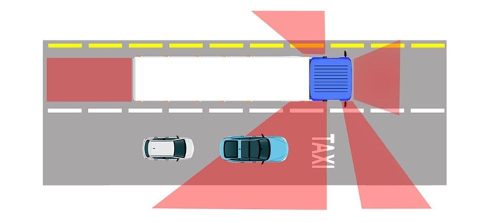 Når lastebiler blir forbikjørt på høyre side, forsvinner de mindre kjøretøyene i en blindsone. Illustrasjon: Stein Inge Stølen