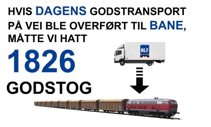 Kilde: Statistisk Sentralbyrå (SSB) og Naturvernforbundets rapport "Gods fra trailer til tog" fra mars 2013. Illustrasjon: Stein Inge Stølen