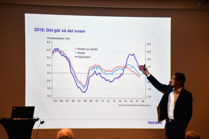 Arbeidsledigheten er på veg nedover. Foto: Stein Inge Stølen