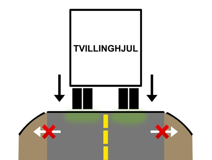 Ved å bruke tvillinghjul fordeles belastningen over en større flate, og trykket mot asfalten reduseres. Illustrasjon: Stein Inge Stølen