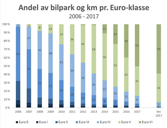 Kilde: NLFs årlige Euroklasse-undersøkelse