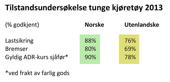 Kilde: Statens vegvesen