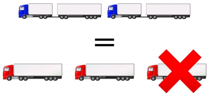 To fullastede modulvogntog tilsvarer tre tradisjonelle vogntog. Dette medfører redusert utslipp, vegbelastning og ikke minst ulykkesrisiko. Illustrasjon: Stein Inge Stølen / Colourbox
