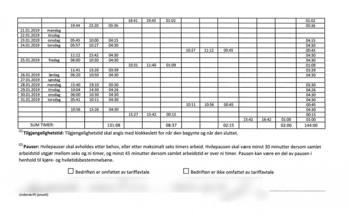 Etter å ha ført inn totalsummen nederst i høyre hjørne, er det på tide å skru på kreativiteten. Her spiller det ingen rolle om sjåføren faktisk har arbeidet på de dagene eller timene som fremkommer i timelisten. Bruk fri fantasi. Illustrasjon: Stein Inge Stølen