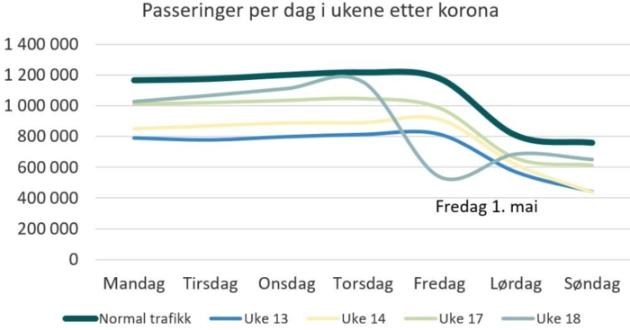 Illustrasjon: Fjellinjen