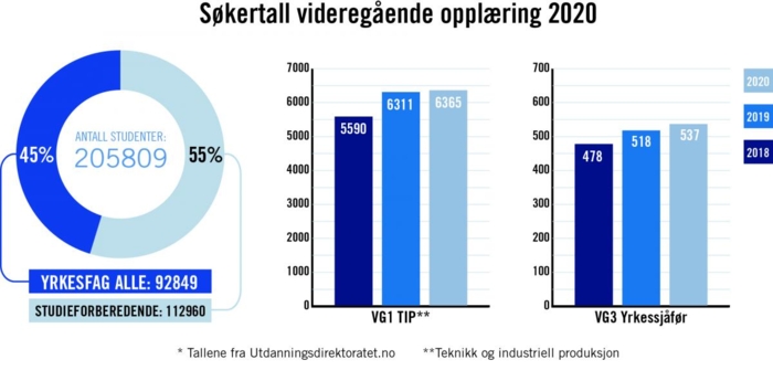 Illustrasjon: Jamieson Pothecary