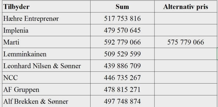 Alle oppgitte priser er eks. mva.