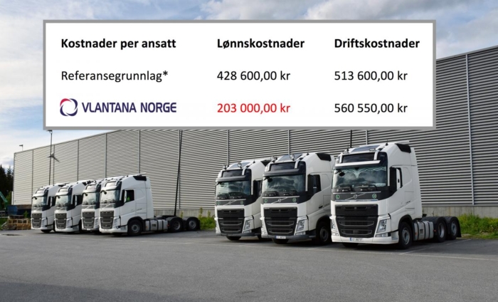 *Gjennomsnitt basert på 20 norske transportbedrifter med mer enn 100 ansatte i regnskapsåret 2017. Foto: Stein Inge Stølen