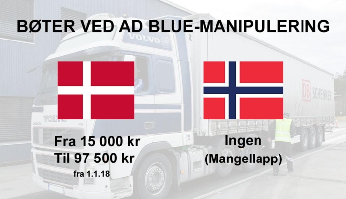 Kilde: Statens vegvesen