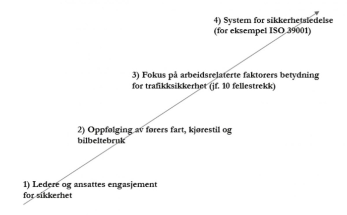 Kilde: TØI-rapport 1620/2018