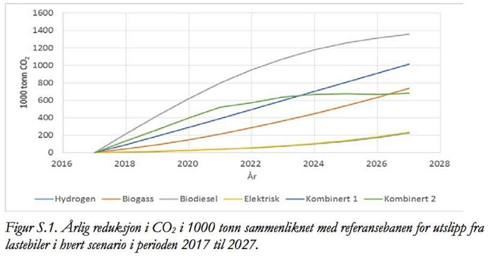 Kilde: TØI-rapport 1479/2016