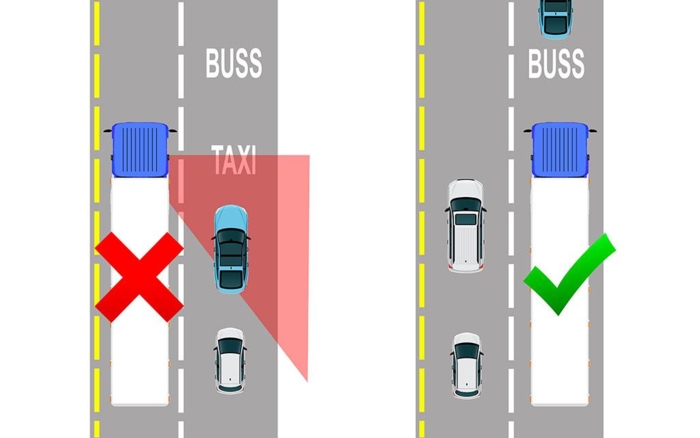 Å la kjøretøy med store blindsoner benytte kollektivfelt er også godt nytt for trafikksikkerheten. Illustrasjon: Stein Inge Stølen