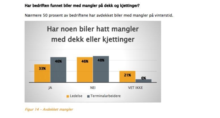 Grafikk hentet fra SSVs evalueringsrapport