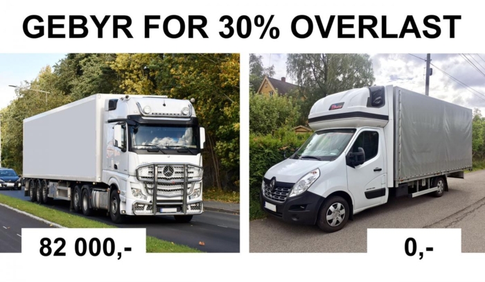 Slik er overlastgebyrene etter dagens regelverk. Illustrasjon: Stein Inge Stølen