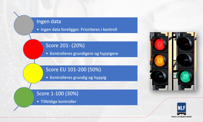 TRAFIKKLYS: Scoren transportforetaket samler opp, settes inn i et trafikklyssystem. Illustrasjon: NLF